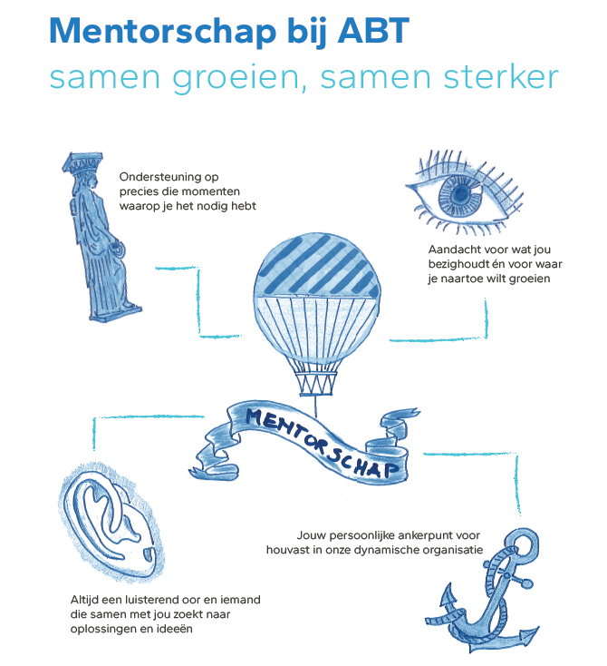 Wat houdt mentorschap in: ondersteuning, aandacht voor jou, luisterend oor.